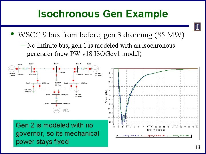 Isochronous Gen Example • WSCC 9 bus from before, gen 3 dropping (85 MW)