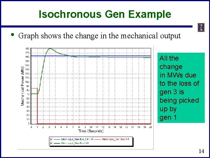 Isochronous Gen Example • Graph shows the change in the mechanical output All the