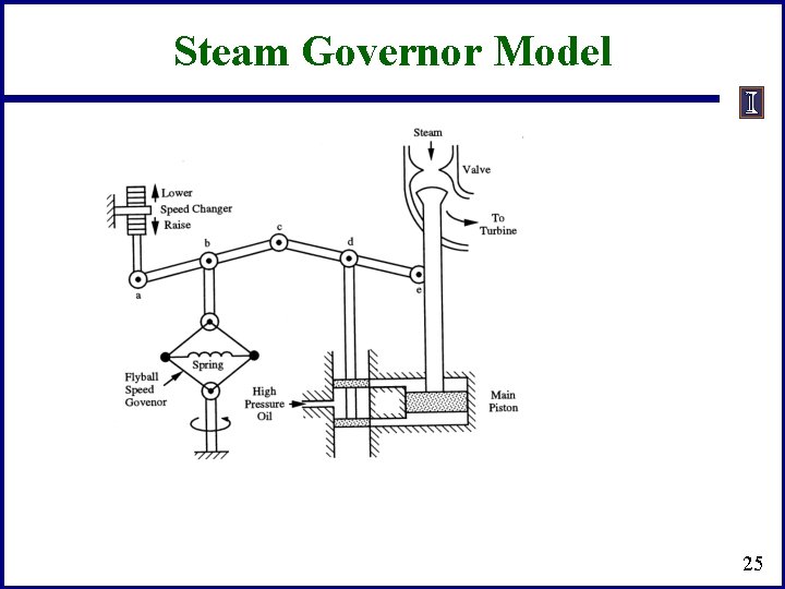 Steam Governor Model 25 