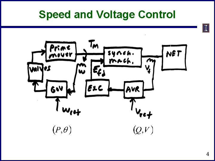 Speed and Voltage Control 4 