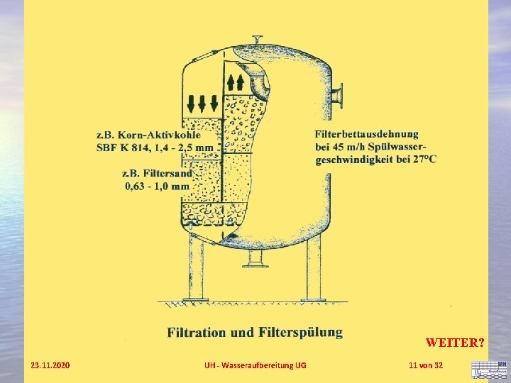 WEITER? 23. 11. 2020 UH - Wasseraufbereitung UG 11 von 32 