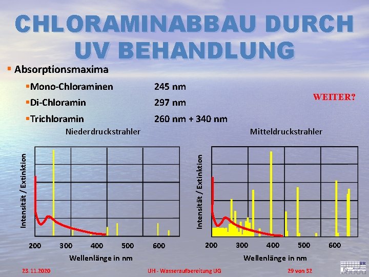 CHLORAMINABBAU DURCH UV BEHANDLUNG § Absorptionsmaxima §Mono-Chloraminen 245 nm §Di-Chloramin 297 nm §Trichloramin 260