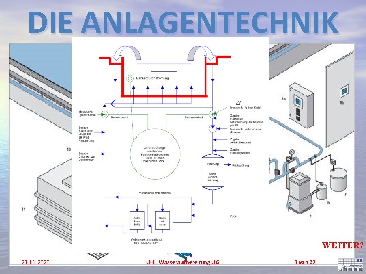 DIE ANLAGENTECHNIK WEITER? 23. 11. 2020 UH - Wasseraufbereitung UG 3 von 32 