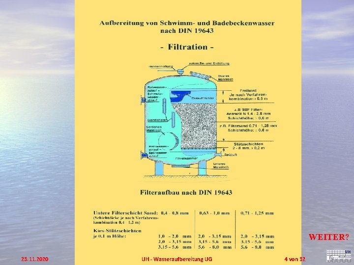 WEITER? 23. 11. 2020 UH - Wasseraufbereitung UG 4 von 32 