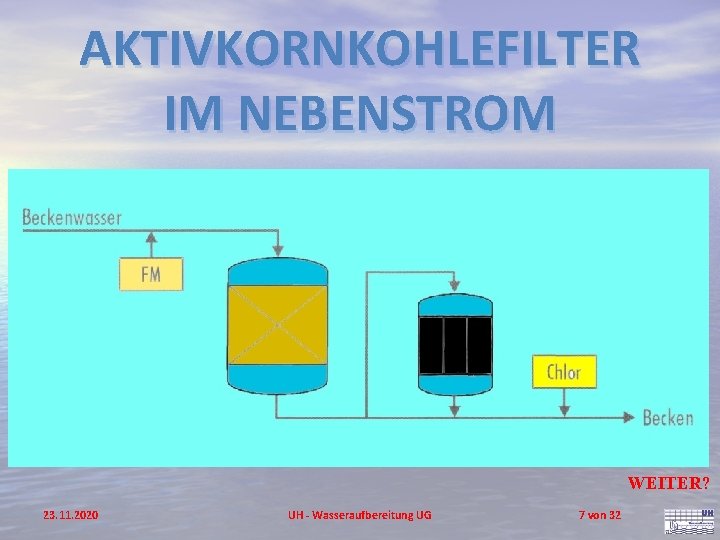 AKTIVKORNKOHLEFILTER IM NEBENSTROM WEITER? 23. 11. 2020 UH - Wasseraufbereitung UG 7 von 32