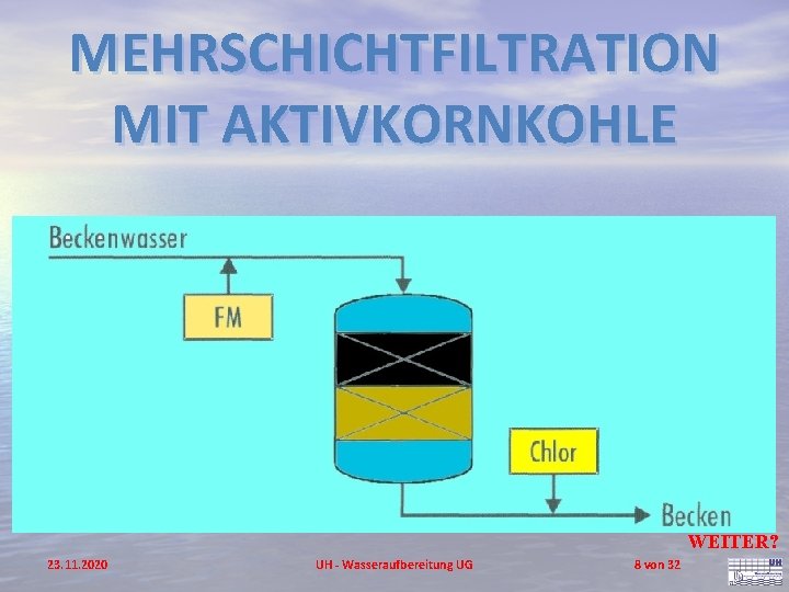 MEHRSCHICHTFILTRATION MIT AKTIVKORNKOHLE WEITER? 23. 11. 2020 UH - Wasseraufbereitung UG 8 von 32