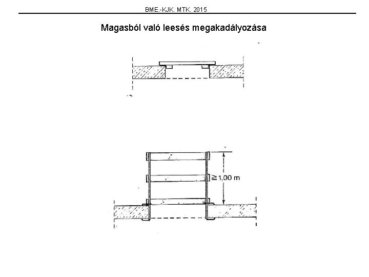 BME. -KJK. MTK. 2015 Magasból való leesés megakadályozása 