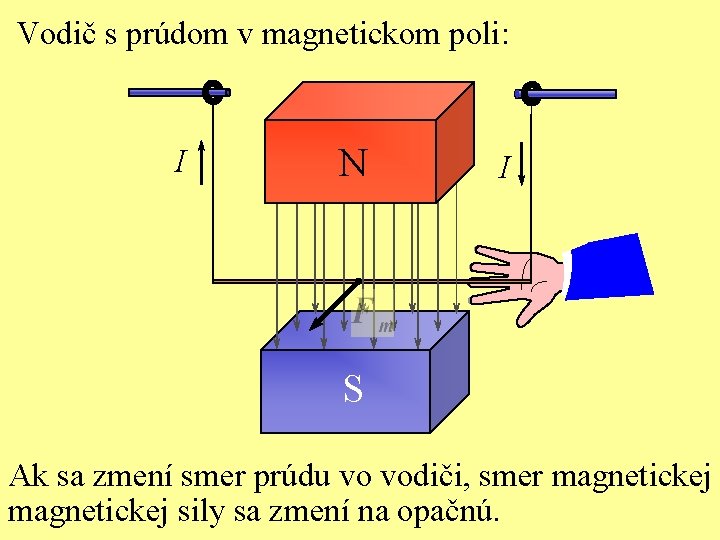 Vodič s prúdom v magnetickom poli: N I I S Ak sa zmení smer