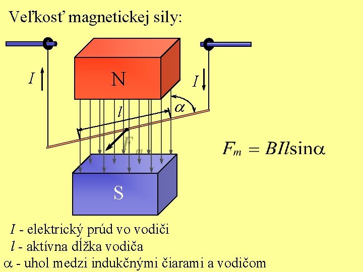 Veľkosť magnetickej sily: N I l I a S I - elektrický prúd vo