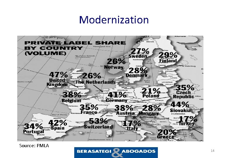 Modernization Source: PMLA 14 