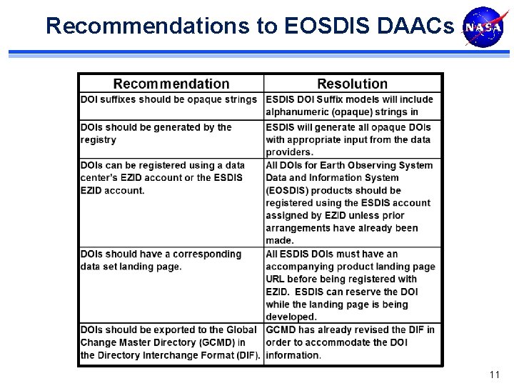 Recommendations to EOSDIS DAACs 11 