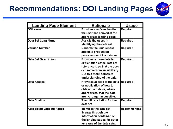 Recommendations: DOI Landing Pages 12 