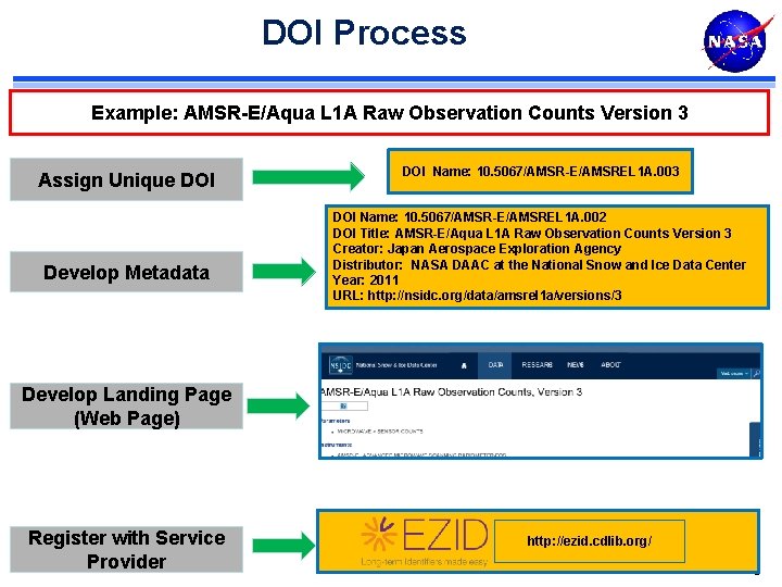 DOI Process Example: AMSR-E/Aqua L 1 A Raw Observation Counts Version 3 Assign Unique