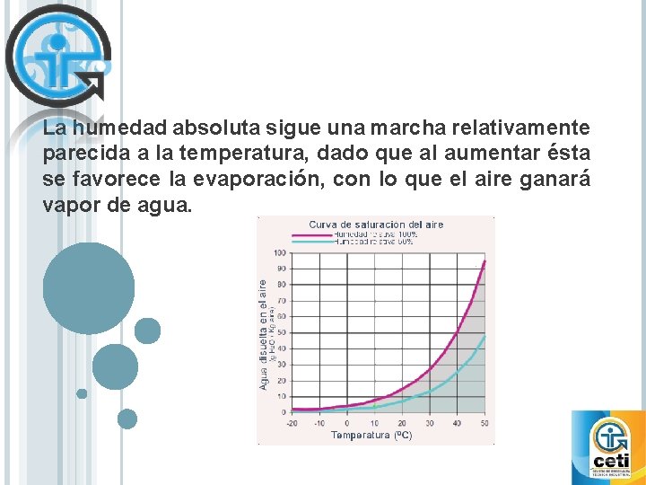 La humedad absoluta sigue una marcha relativamente parecida a la temperatura, dado que al