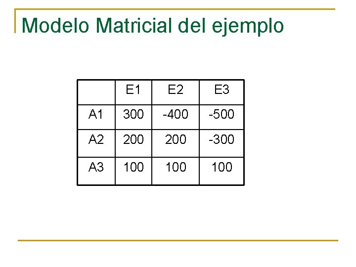 Modelo Matricial del ejemplo E 1 E 2 E 3 A 1 300 -400