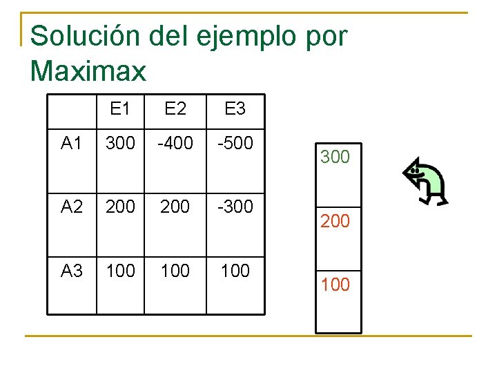 Solución del ejemplo por Maximax E 1 E 2 E 3 A 1 300