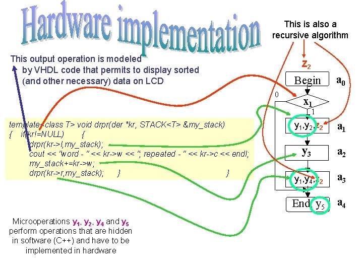 This is also a recursive algorithm This output operation is modeled by VHDL code