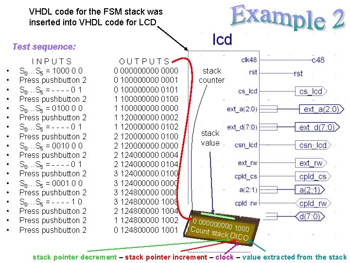 VHDL code for the FSM stack was inserted into VHDL code for LCD Test