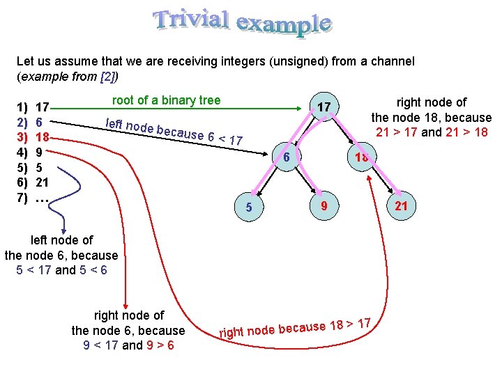 Let us assume that we are receiving integers (unsigned) from a channel (example from