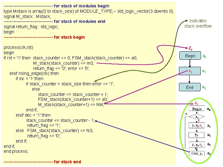 ----------------- for stack of modules begin type Mstack is array(0 to stack_size) of MODULE_TYPE;