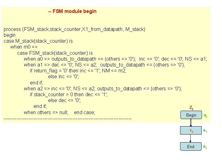 -- FSM module begin process (FSM_stack, stack_counter, X 1_from_datapath, M_stack) begin case M_stack(stack_counter) is