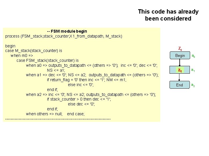 This code has already been considered -- FSM module begin process (FSM_stack, stack_counter, X