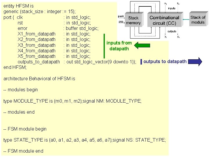 entity HFSM is generic (stack_size : integer : = 15); port ( clk :