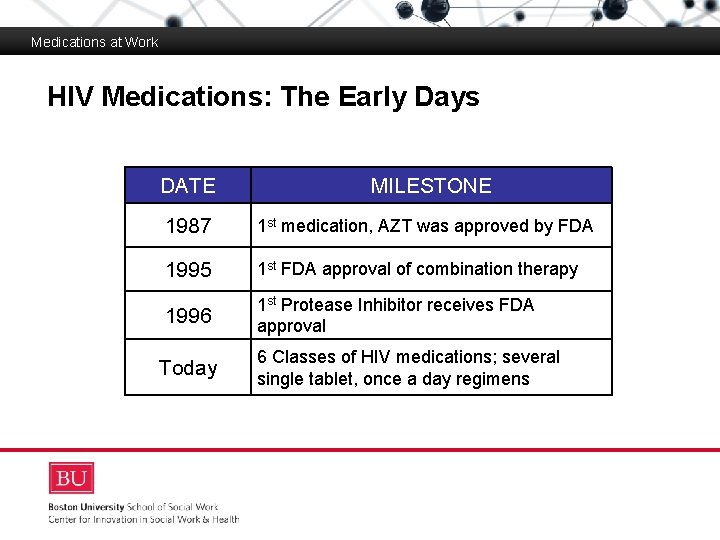 Medications at Work HIV Medications: The Early Days Boston University Slideshow Title Goes Here