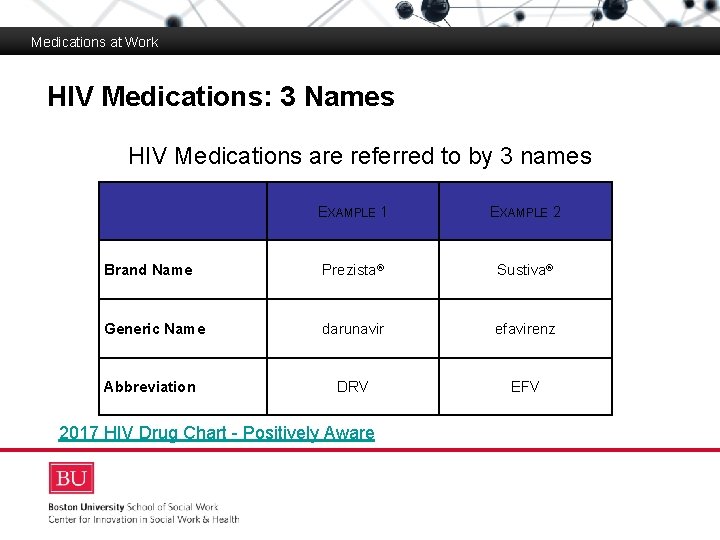 Medications at Work HIV Medications: 3 Names Boston University Slideshow Title Goes Here HIV
