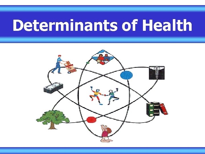 Determinants of Health 