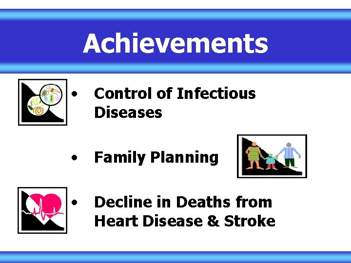 Achievements • Control of Infectious Diseases • Family Planning • Decline in Deaths from