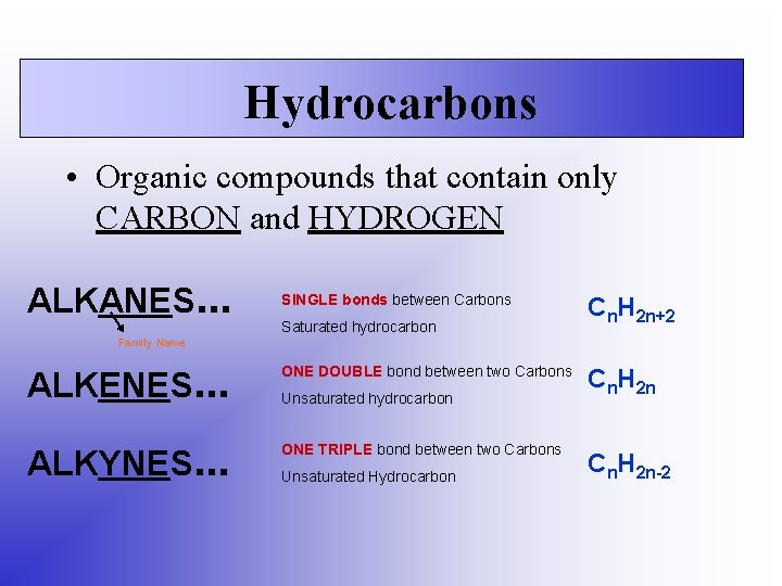 Hydrocarbons • Organic compounds that contain only CARBON and HYDROGEN ALKANES. . . SINGLE