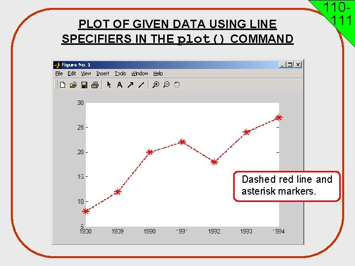 PLOT OF GIVEN DATA USING LINE SPECIFIERS IN THE plot() COMMAND 110111 Dashed red