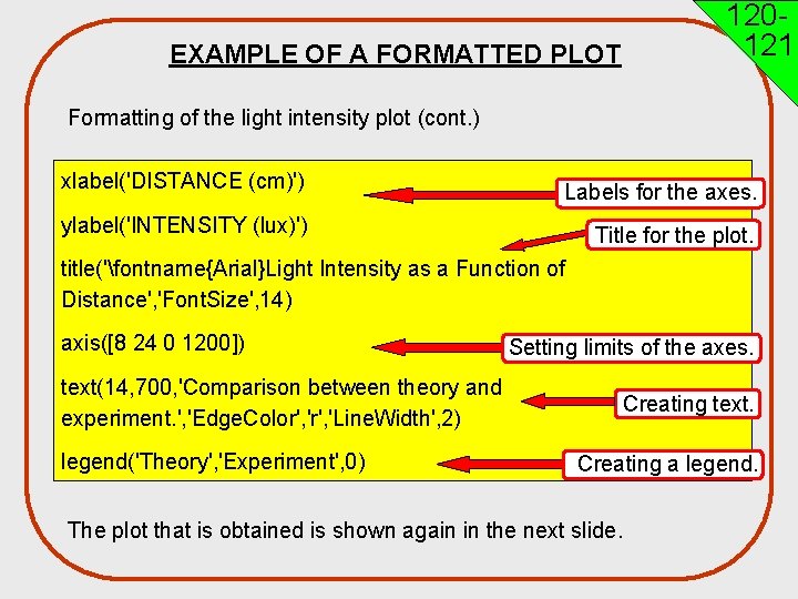 EXAMPLE OF A FORMATTED PLOT 120121 Formatting of the light intensity plot (cont. )
