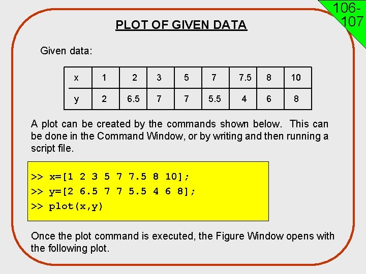 106107 PLOT OF GIVEN DATA Given data: x 1 2 3 5 7 7.