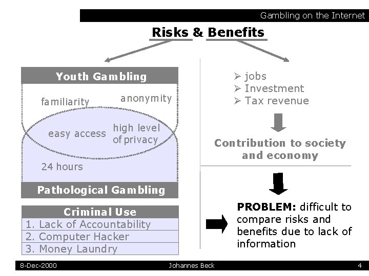 Gambling on the Internet Risks & Benefits Ø jobs Ø Investment Ø Tax revenue