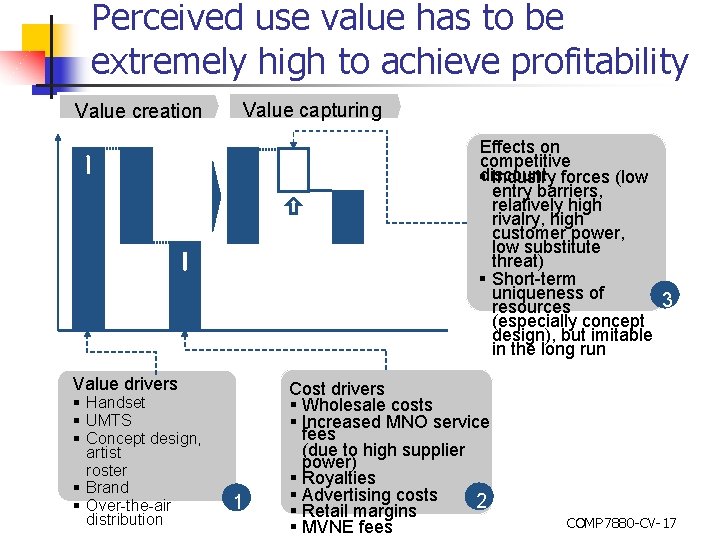 Perceived use value has to be extremely high to achieve profitability Value creation Value