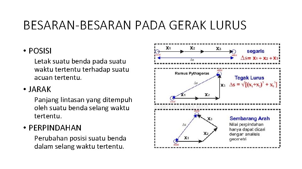 BESARAN-BESARAN PADA GERAK LURUS • POSISI Letak suatu benda pada suatu waktu tertentu terhadap