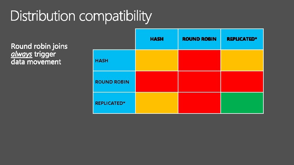 HASH ROUND ROBIN REPLICATED* 