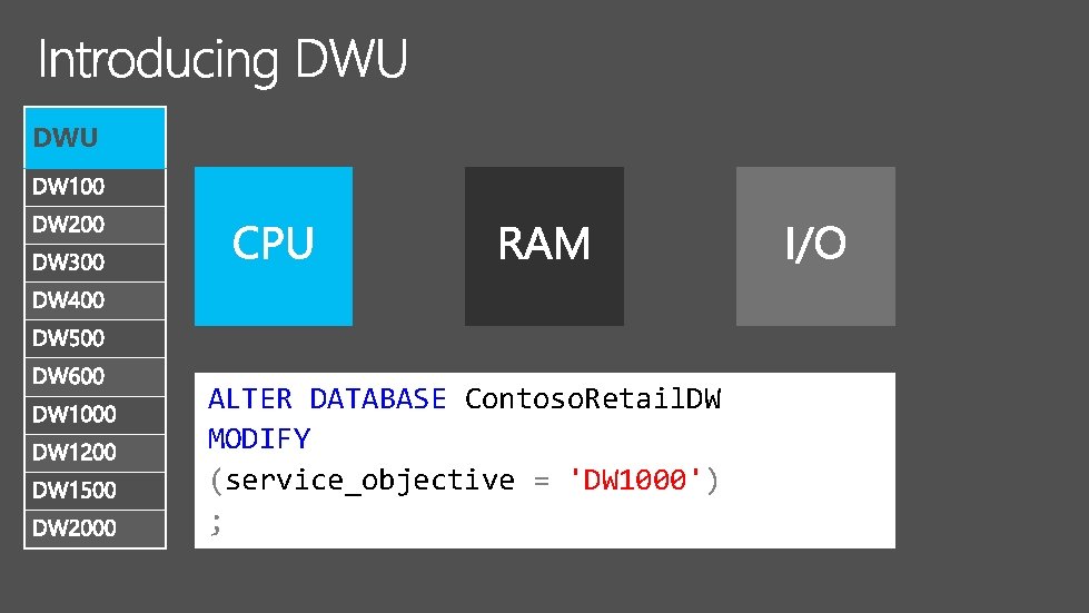 DWU ALTER DATABASE Contoso. Retail. DW MODIFY (service_objective = 'DW 1000') ; 