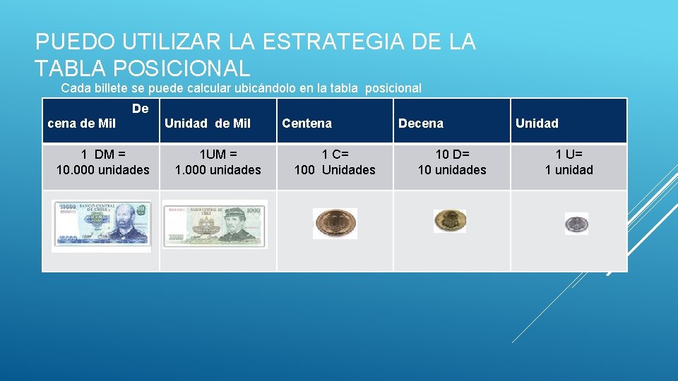 PUEDO UTILIZAR LA ESTRATEGIA DE LA TABLA POSICIONAL Cada billete se puede calcular ubicándolo