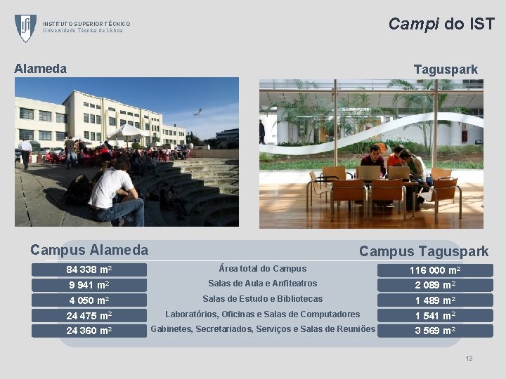 Campi do IST INSTITUTO SUPERIOR TÉCNICO Universidade Técnica de Lisboa Alameda Taguspark Campus Alameda