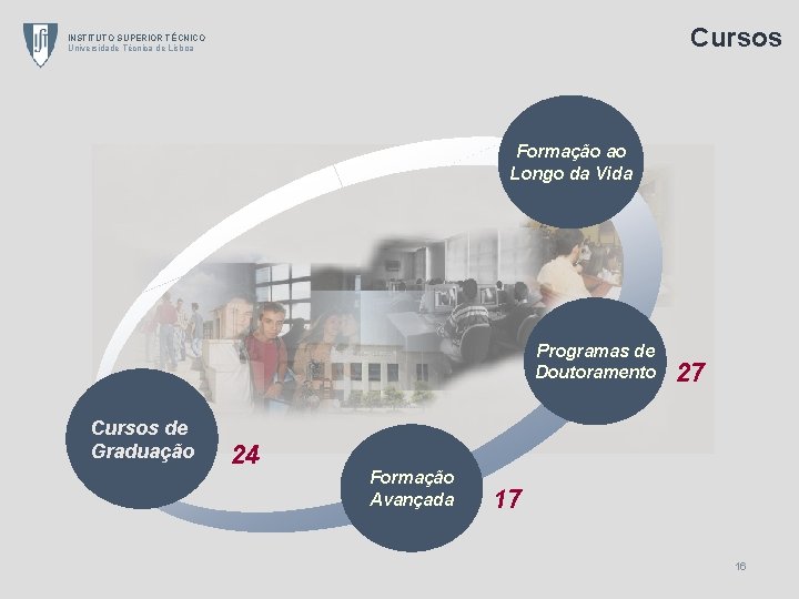 Cursos INSTITUTO SUPERIOR TÉCNICO Universidade Técnica de Lisboa Formação ao Longo da Vida Programas