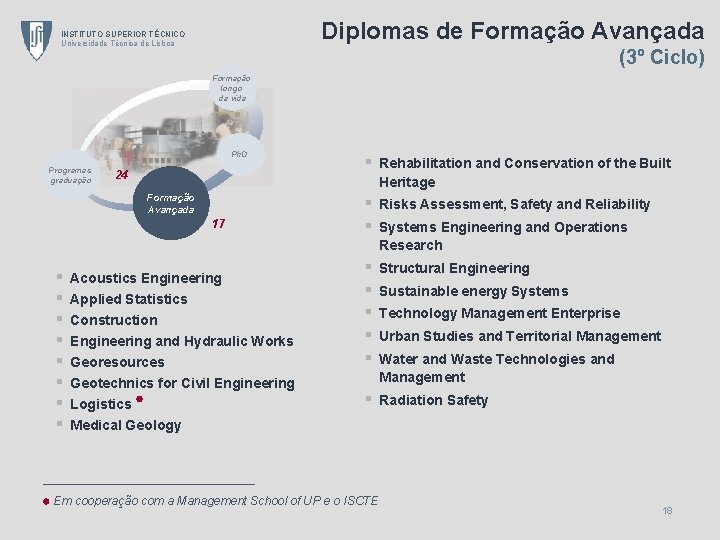 Diplomas de Formação Avançada INSTITUTO SUPERIOR TÉCNICO Universidade Técnica de Lisboa (3º Ciclo) Formação