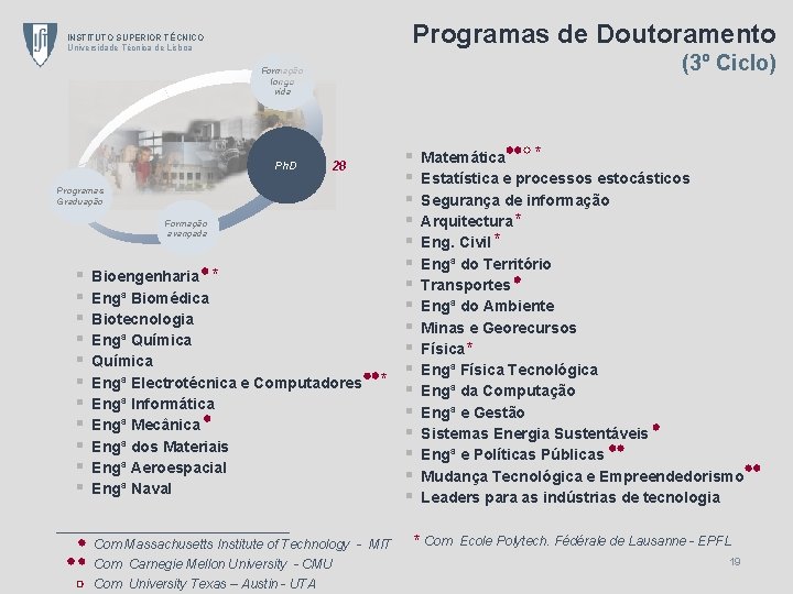 Programas de Doutoramento INSTITUTO SUPERIOR TÉCNICO Universidade Técnica de Lisboa (3º Ciclo) Formação longo