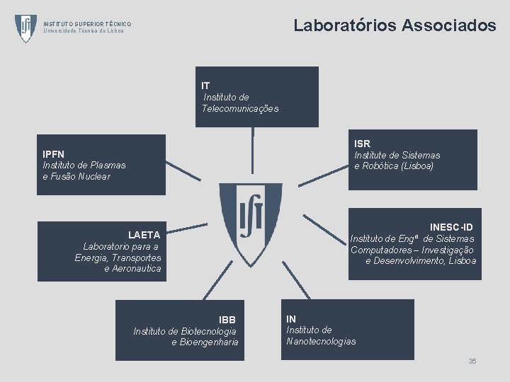 Laboratórios Associados INSTITUTO SUPERIOR TÉCNICO Universidade Técnica de Lisboa IT Instituto de Telecomunicações ISR