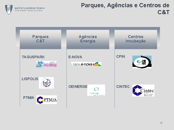 INSTITUTO SUPERIOR TÉCNICO Universidade Técnica de Lisboa Parques C&T TAGUSPARK Parques, Agências e Centros