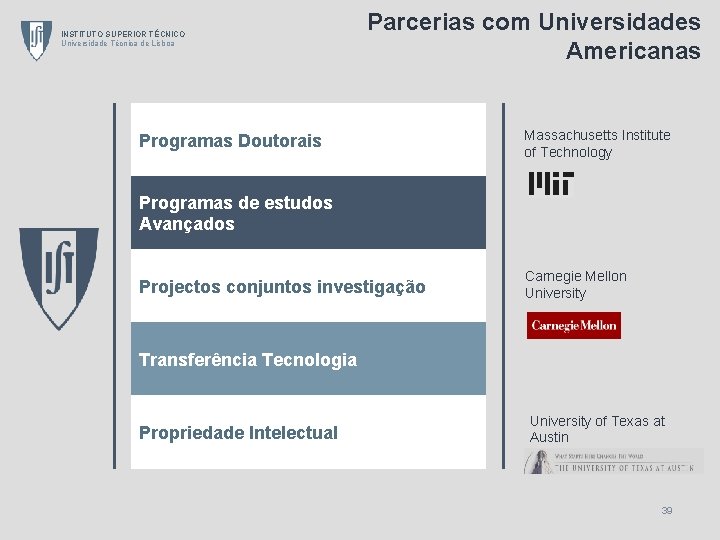 INSTITUTO SUPERIOR TÉCNICO Universidade Técnica de Lisboa Parcerias com Universidades Americanas Programas Doutorais Massachusetts