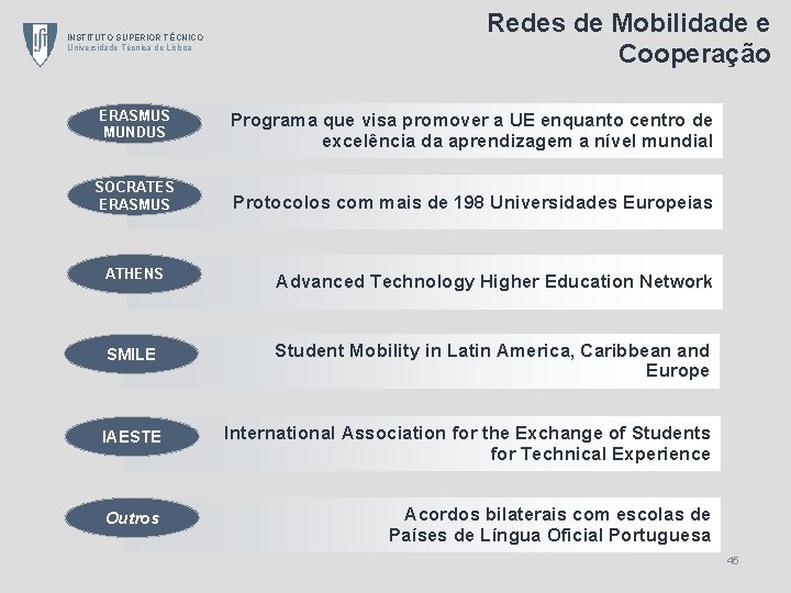 INSTITUTO SUPERIOR TÉCNICO Universidade Técnica de Lisboa Redes de Mobilidade e Cooperação ERASMUS MUNDUS