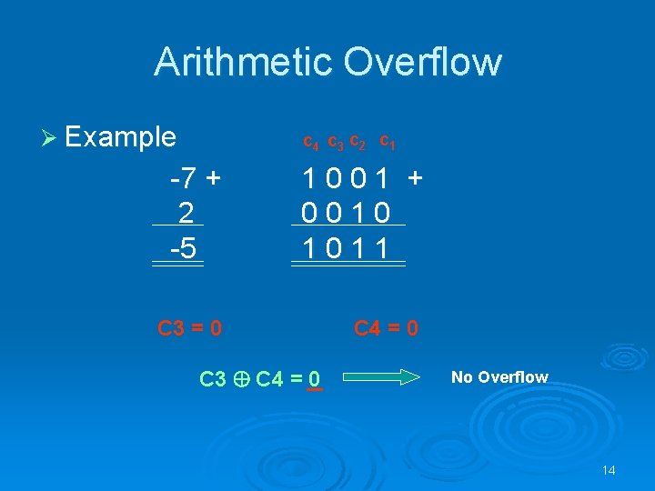 Arithmetic Overflow Ø Example c 4 c 3 c 2 c 1 -7 +